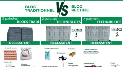 Le Match : Bloc Traditionnel vs Technibloc, Quelle Solution Choisir ?