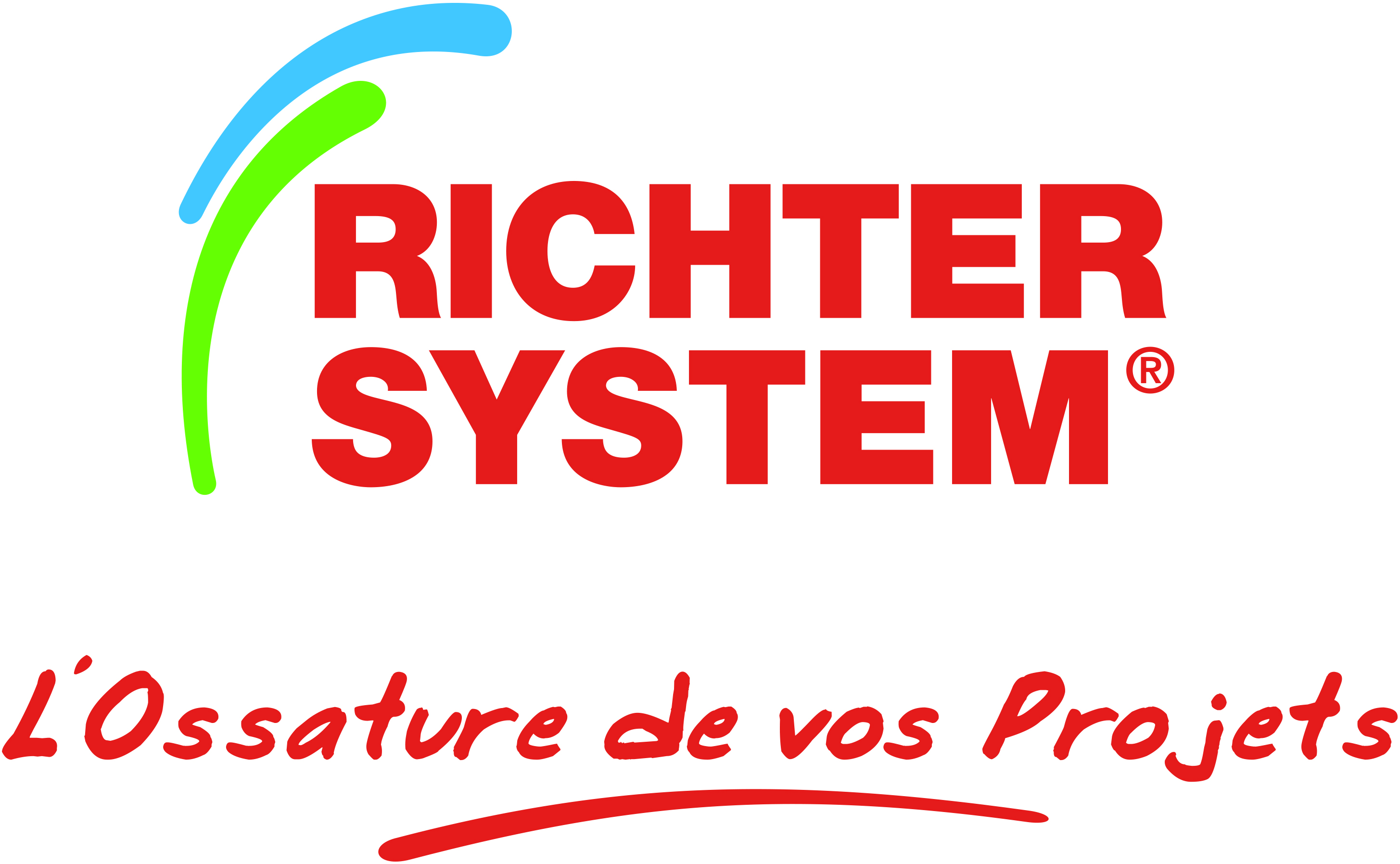 RICHTER SYSTEM